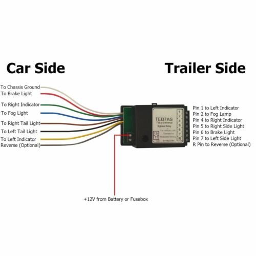 USA 7-Way Plug RV/Truck Towing Wire Harness & Junction